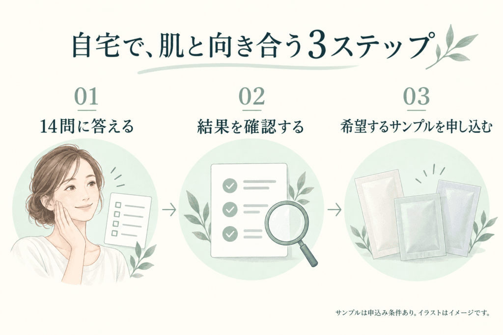 オルビスのスキンチェックは無料？サンプルの条件と店舗との違い